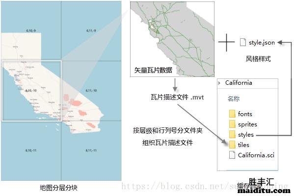 SuperMap电子地图矢量瓦片
