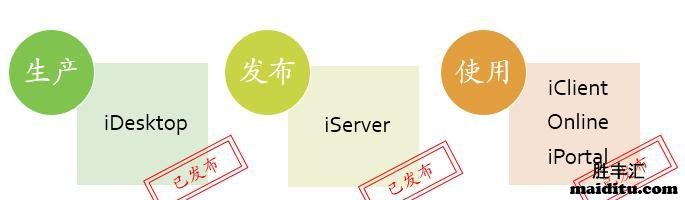 SuperMap电子地图矢量瓦片