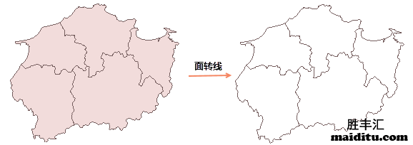 SuperMap面转为线