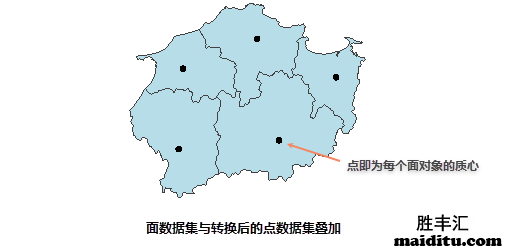 SuperMap面转为点